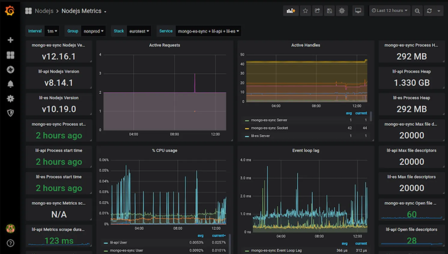 Prometheus Node.js Monitoring Tool