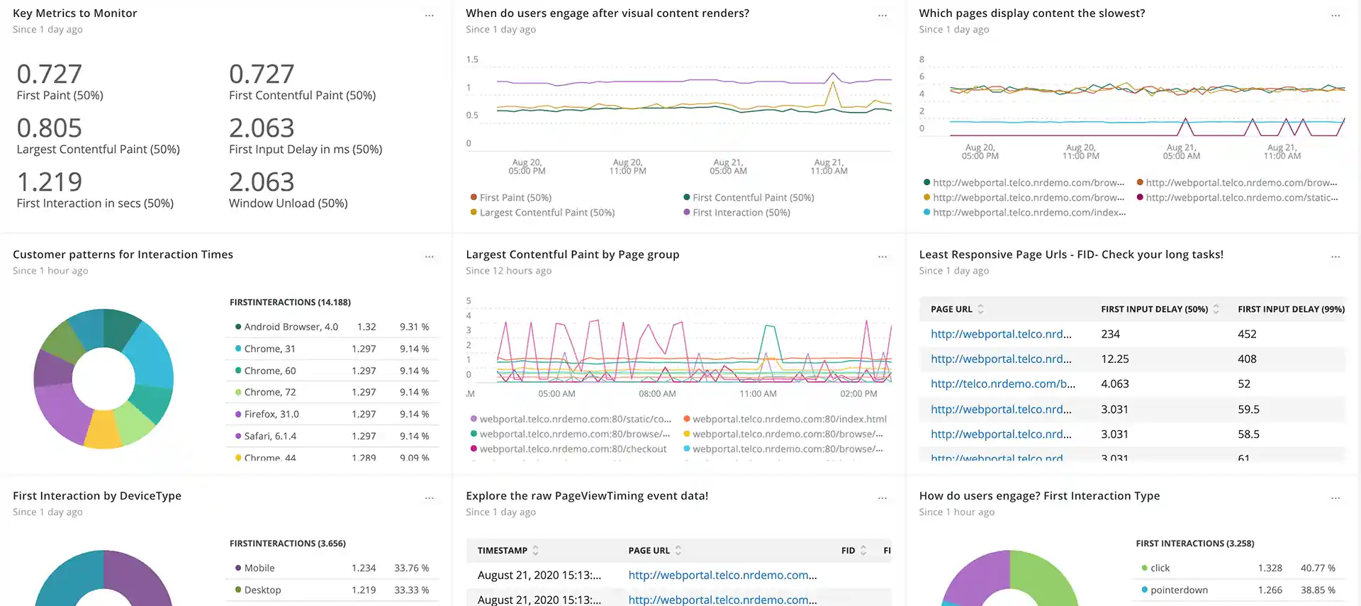 New Relic's real user monitoring tool 