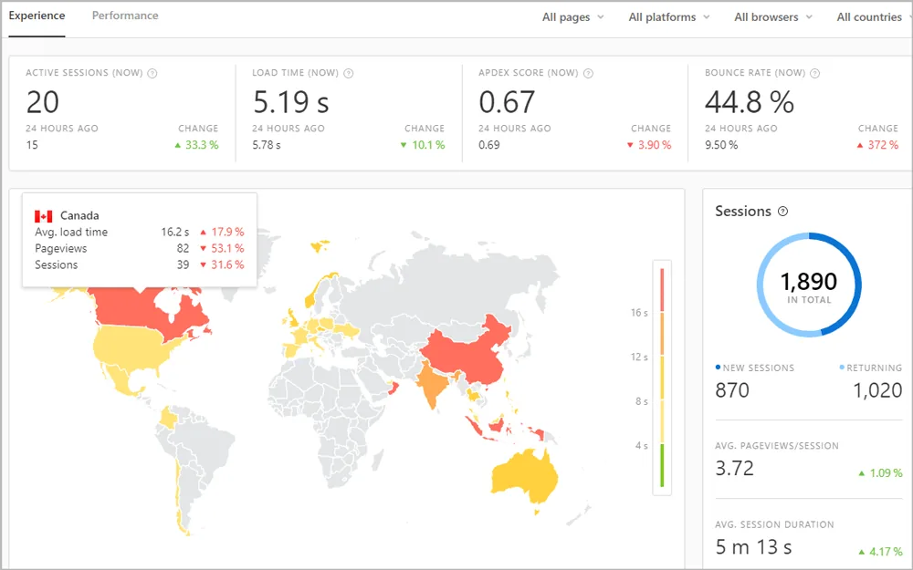 Pingdom's Real User Monitoring service