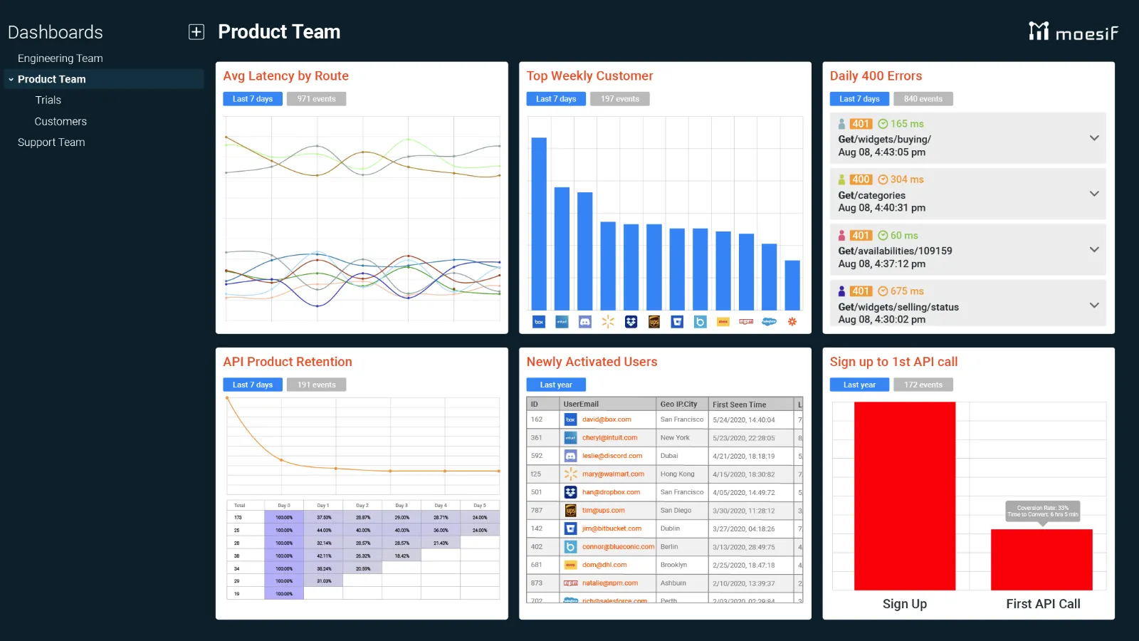 Moesif API analytics platform