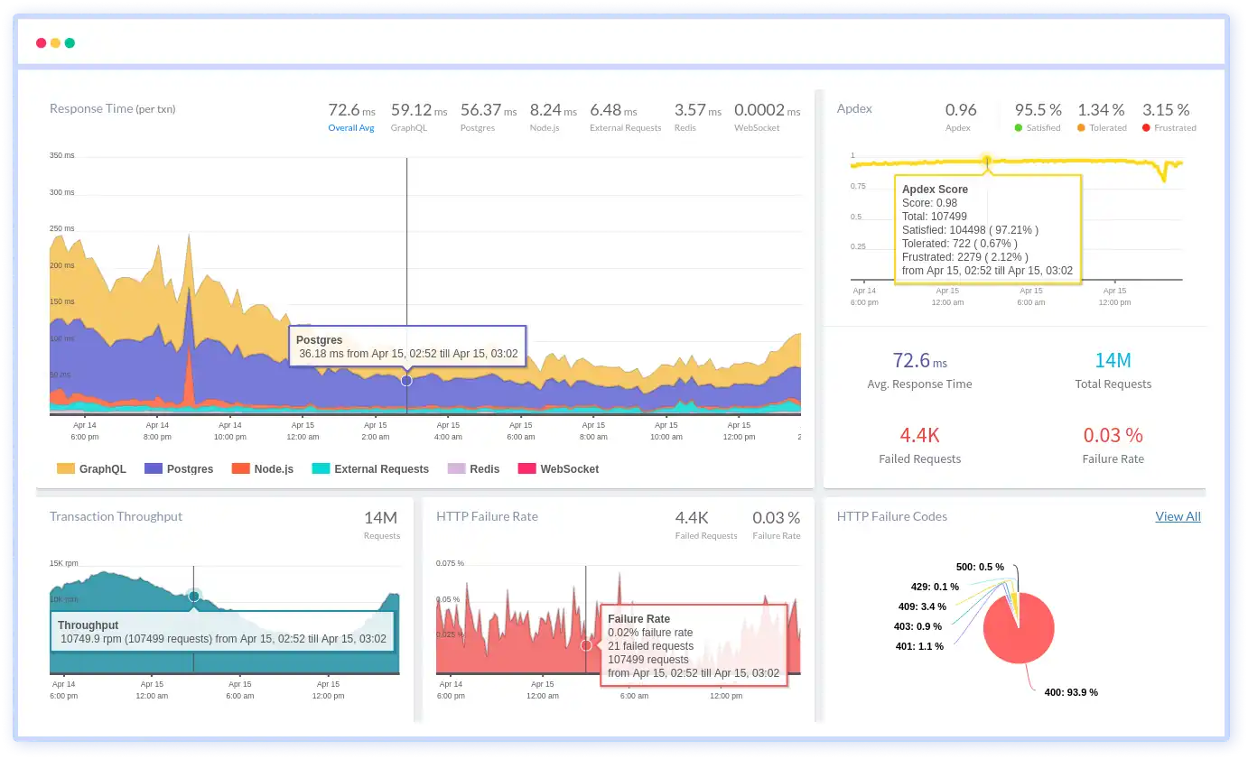 Atatus Full-Stack Observability Platform