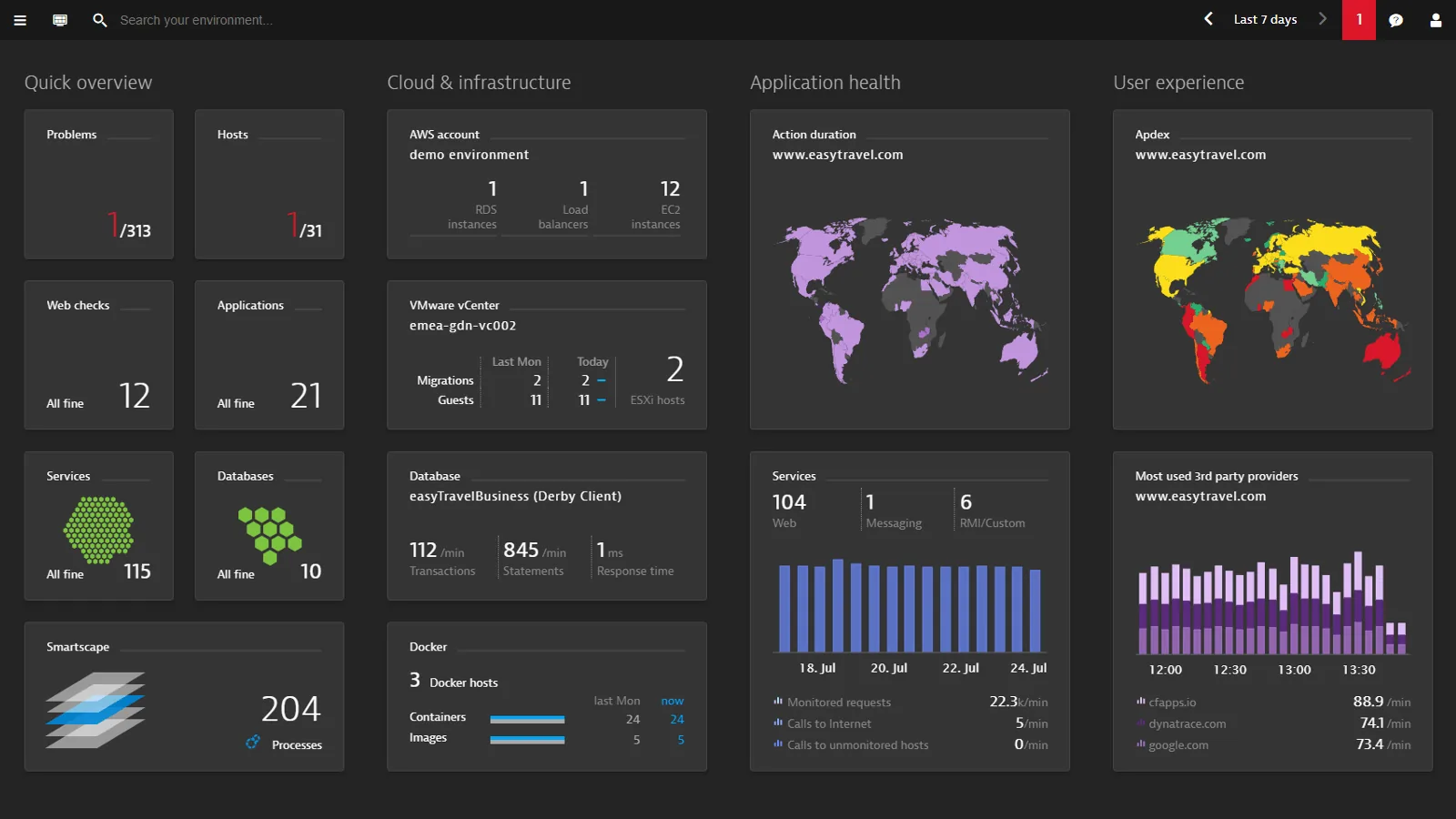 Dynatrace Observability Tool