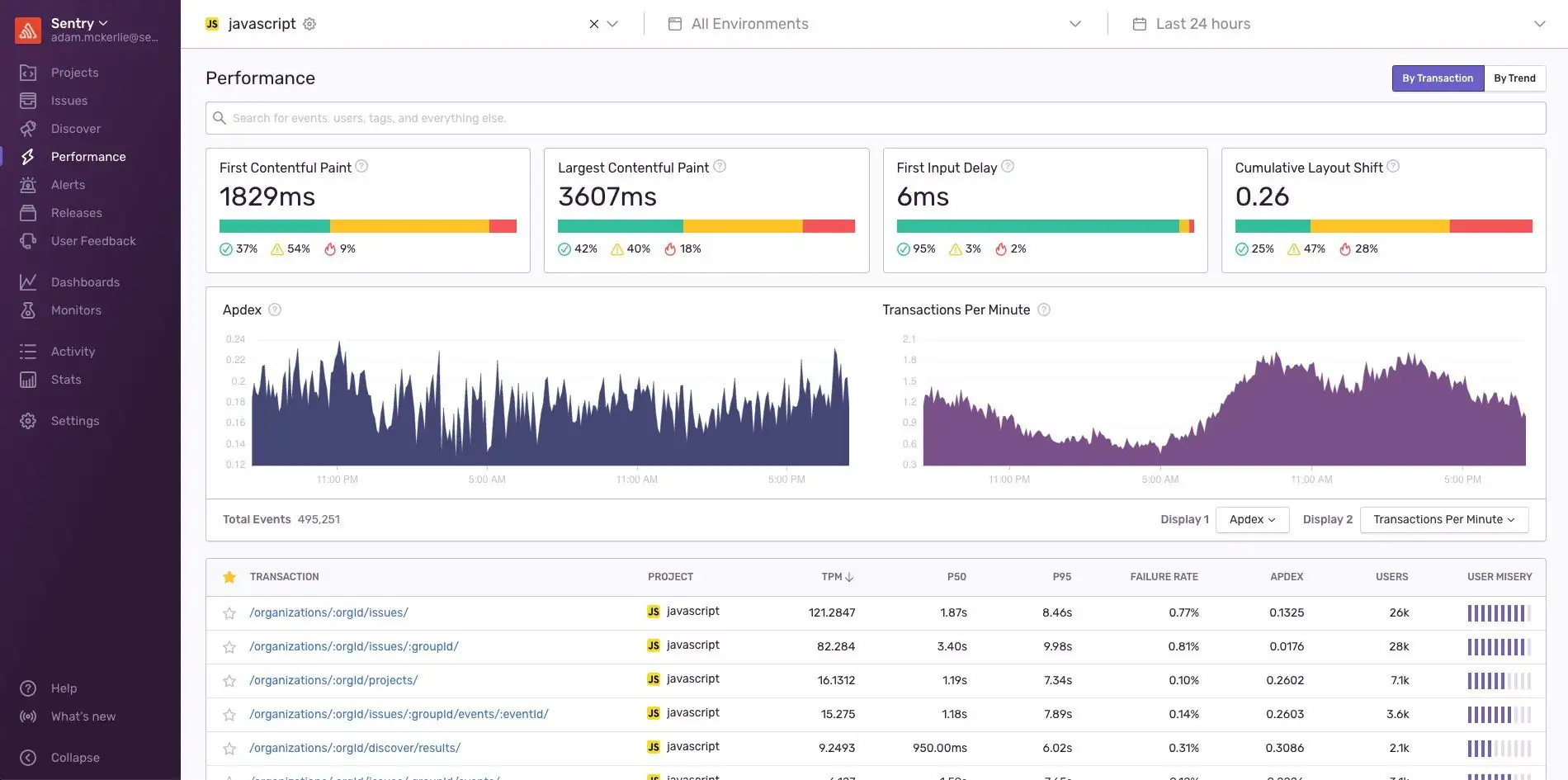 Sentry Frontend Performance Monitoring Tool
