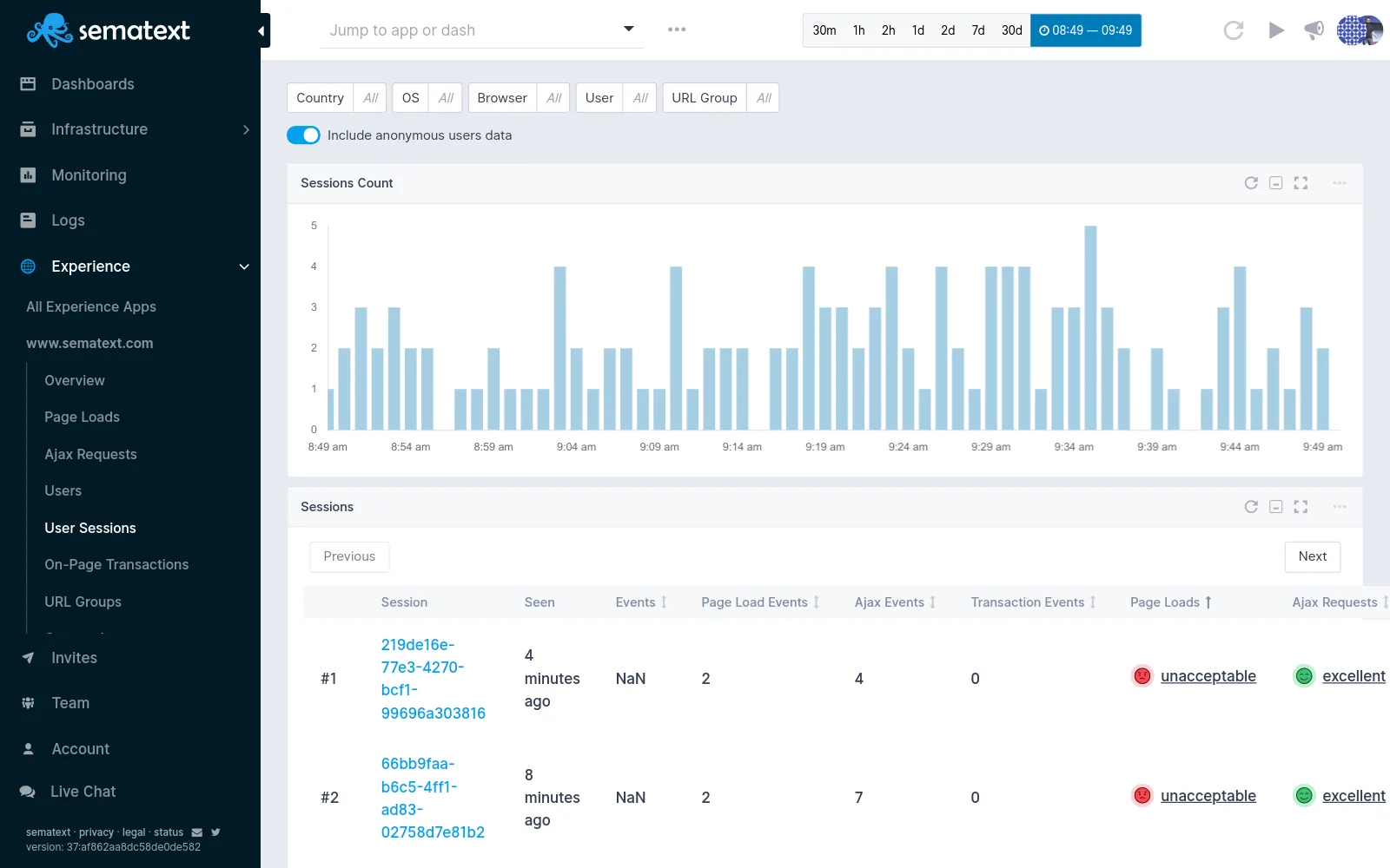 Sematext Experience - Performance Monitoring Tool