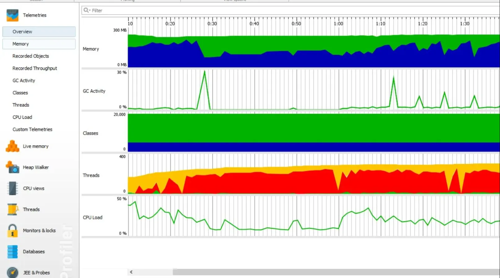 JProfiler - Performance Monitoring Tool