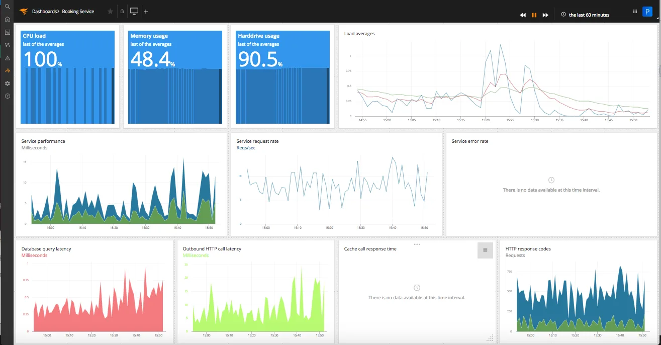 SolarWinds AppOptics Monitoring Tool