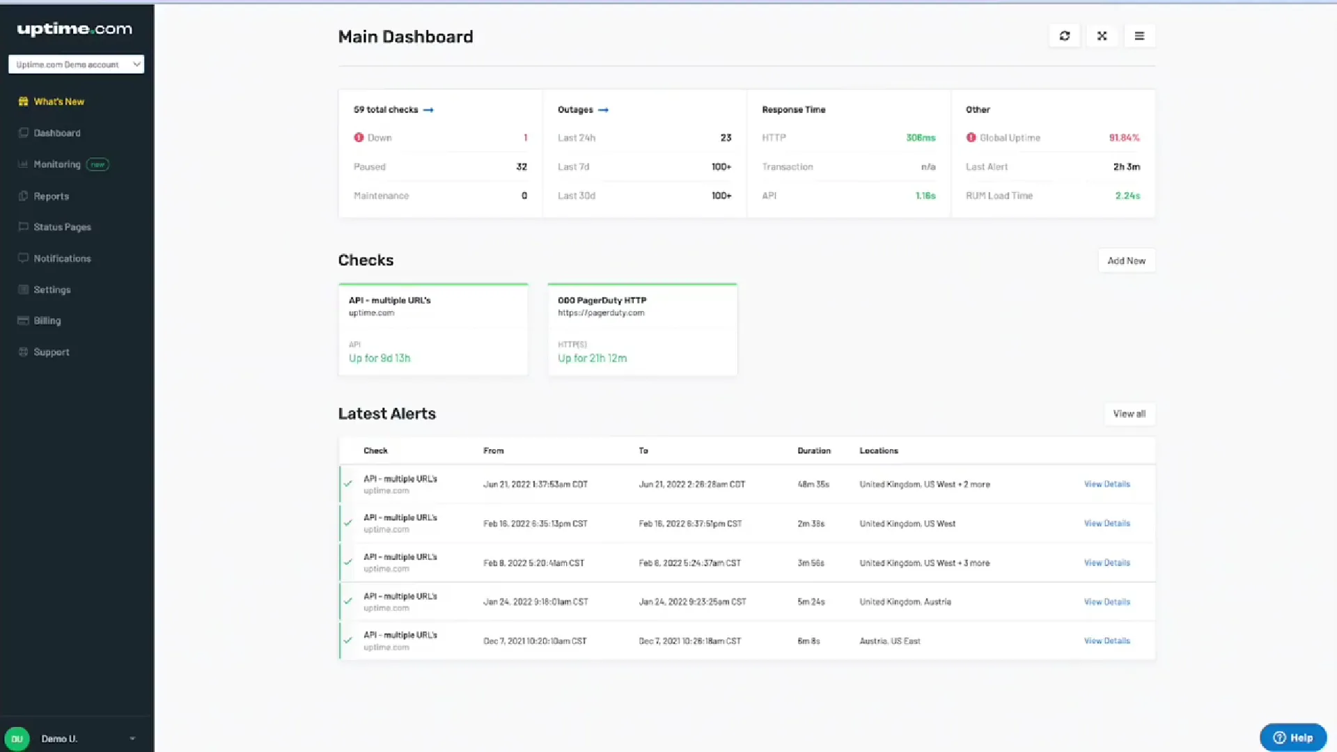 Uptime.com Synthetics Monitoring Tool