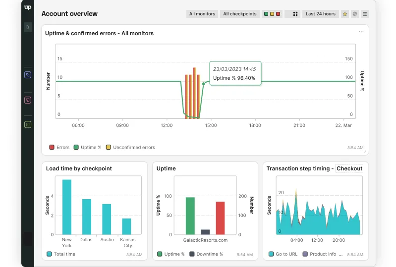 Uptrends Uptime Monitoring Tool