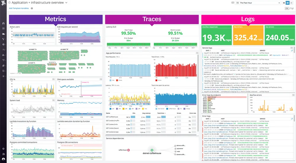 Datadog Synthetic Monitoring Tool