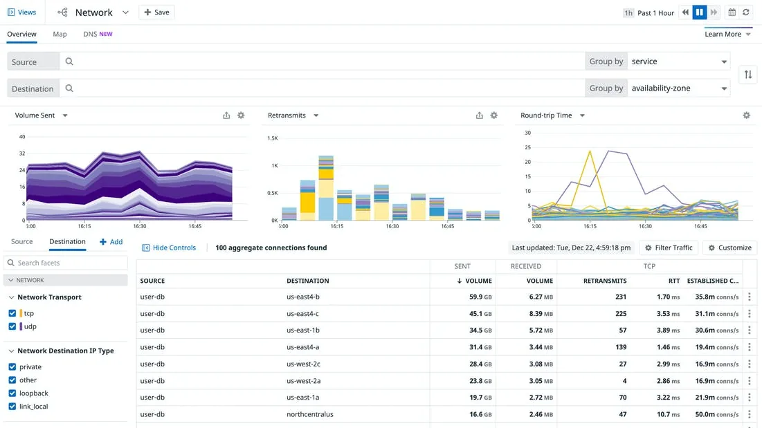 Datadog Container Monitoring Tools