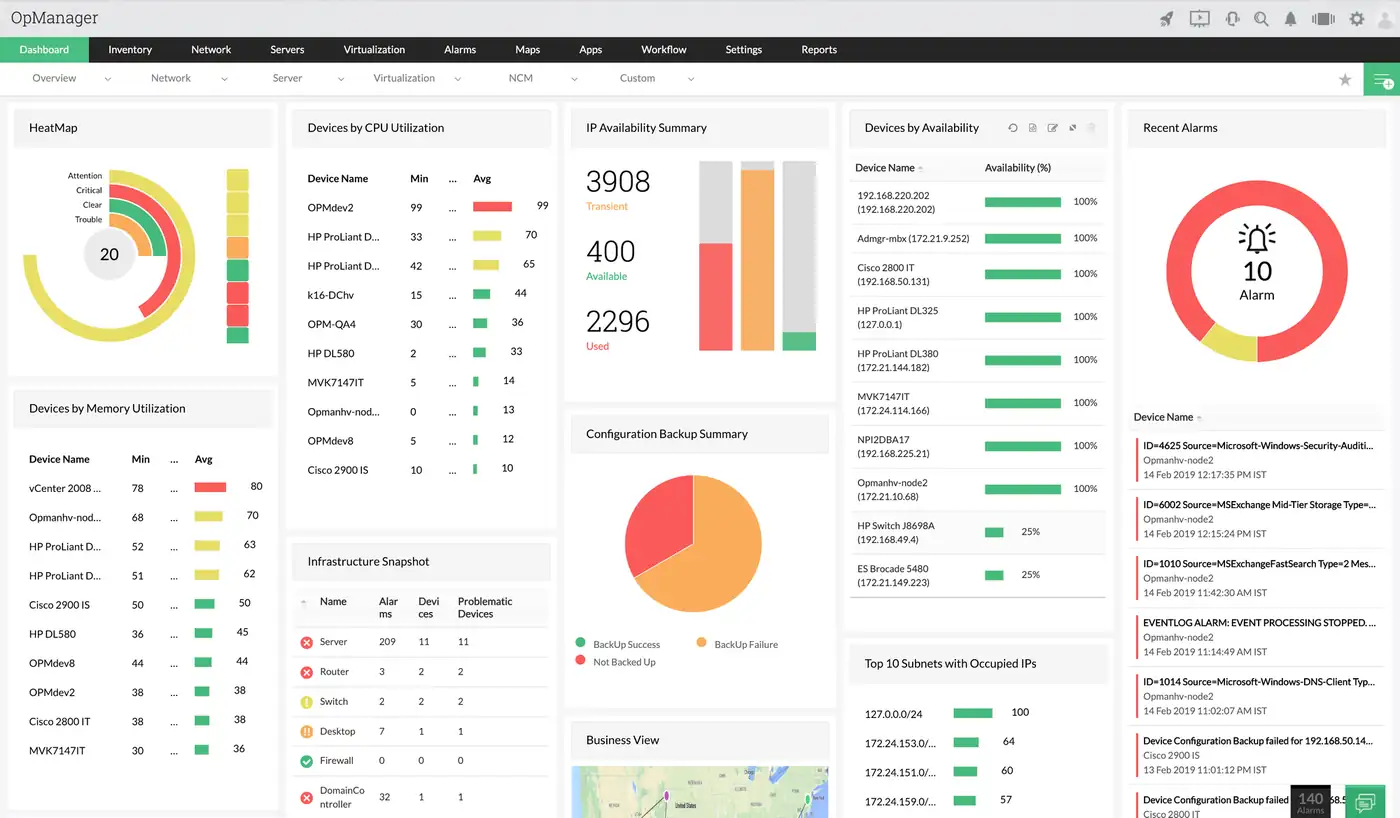 ManageEngine Container Monitoring Tools