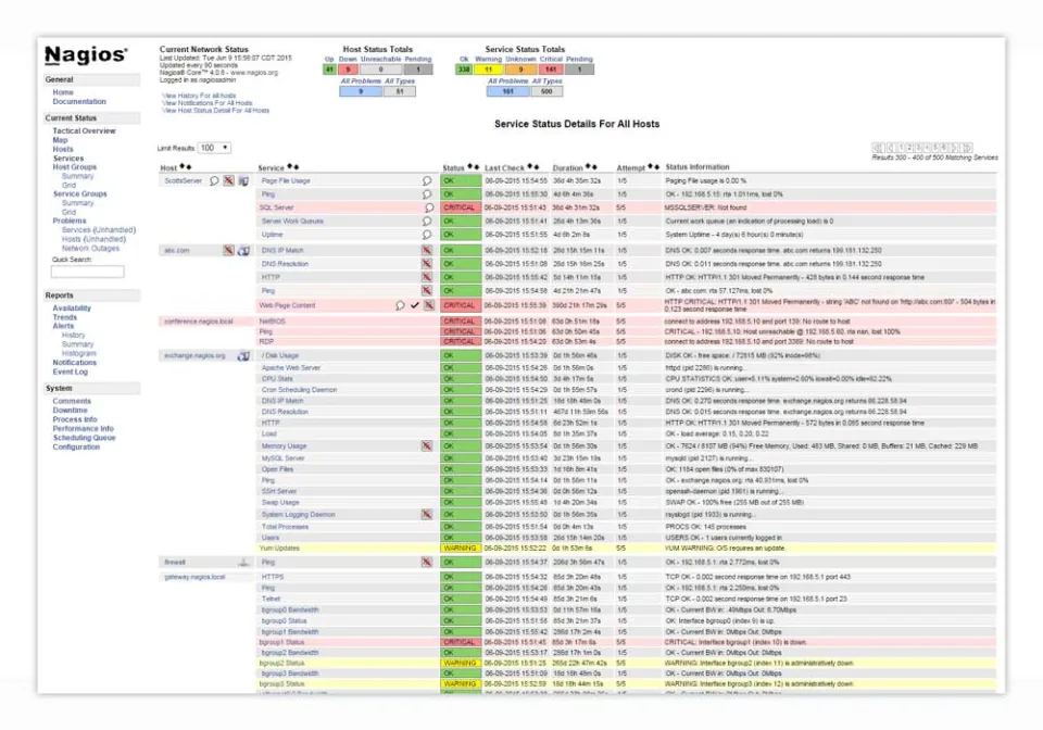 Nagios DevOps Monitoring Tool