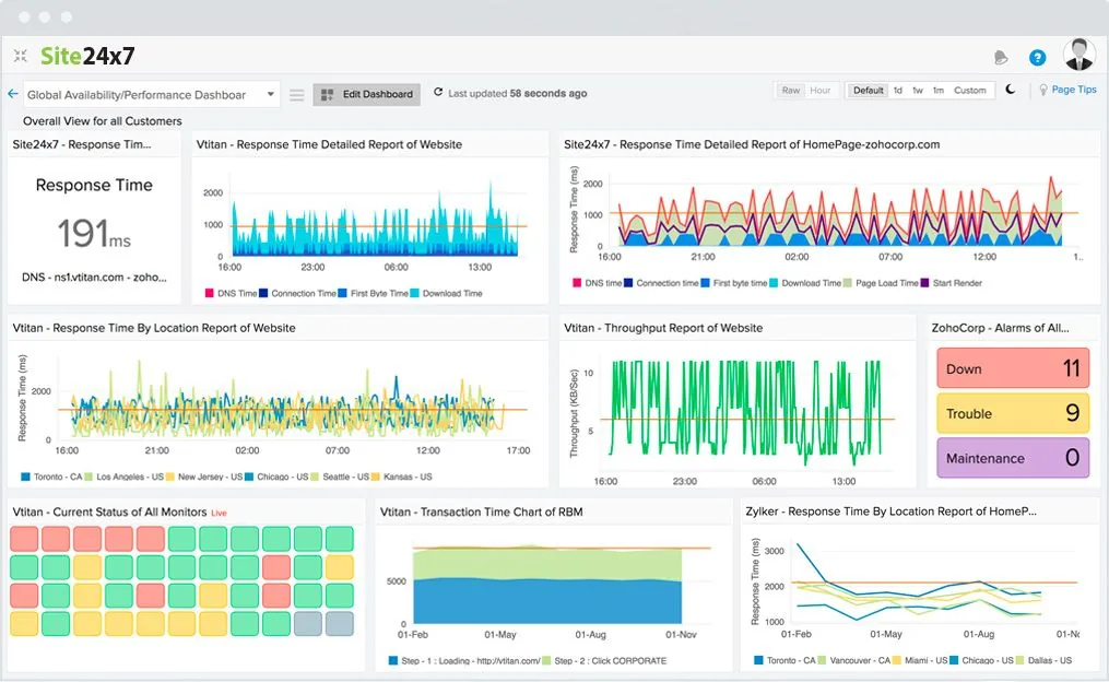 Site24x7 Container Monitoring Tools