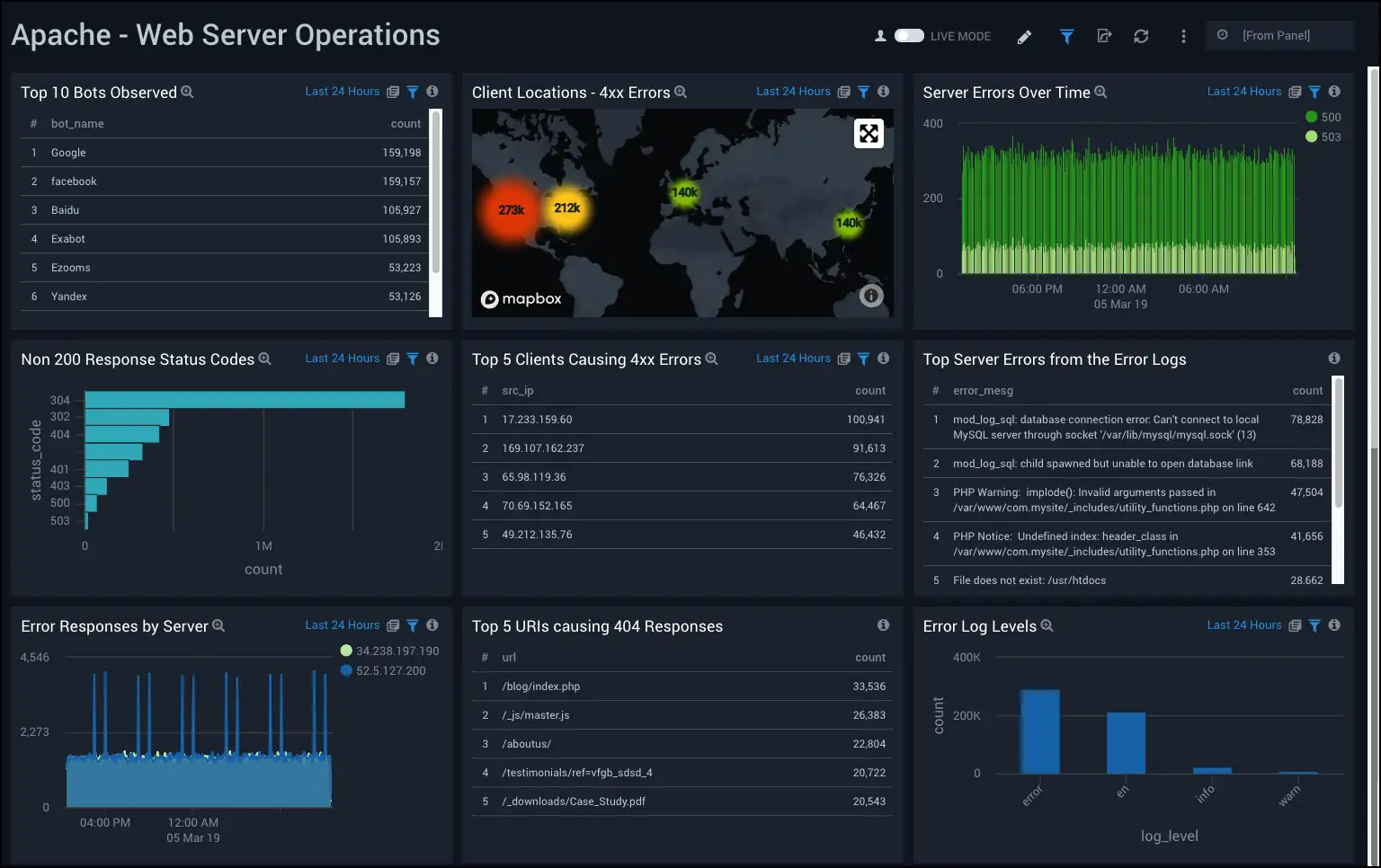 Sumo Logic Container Monitoring Tools