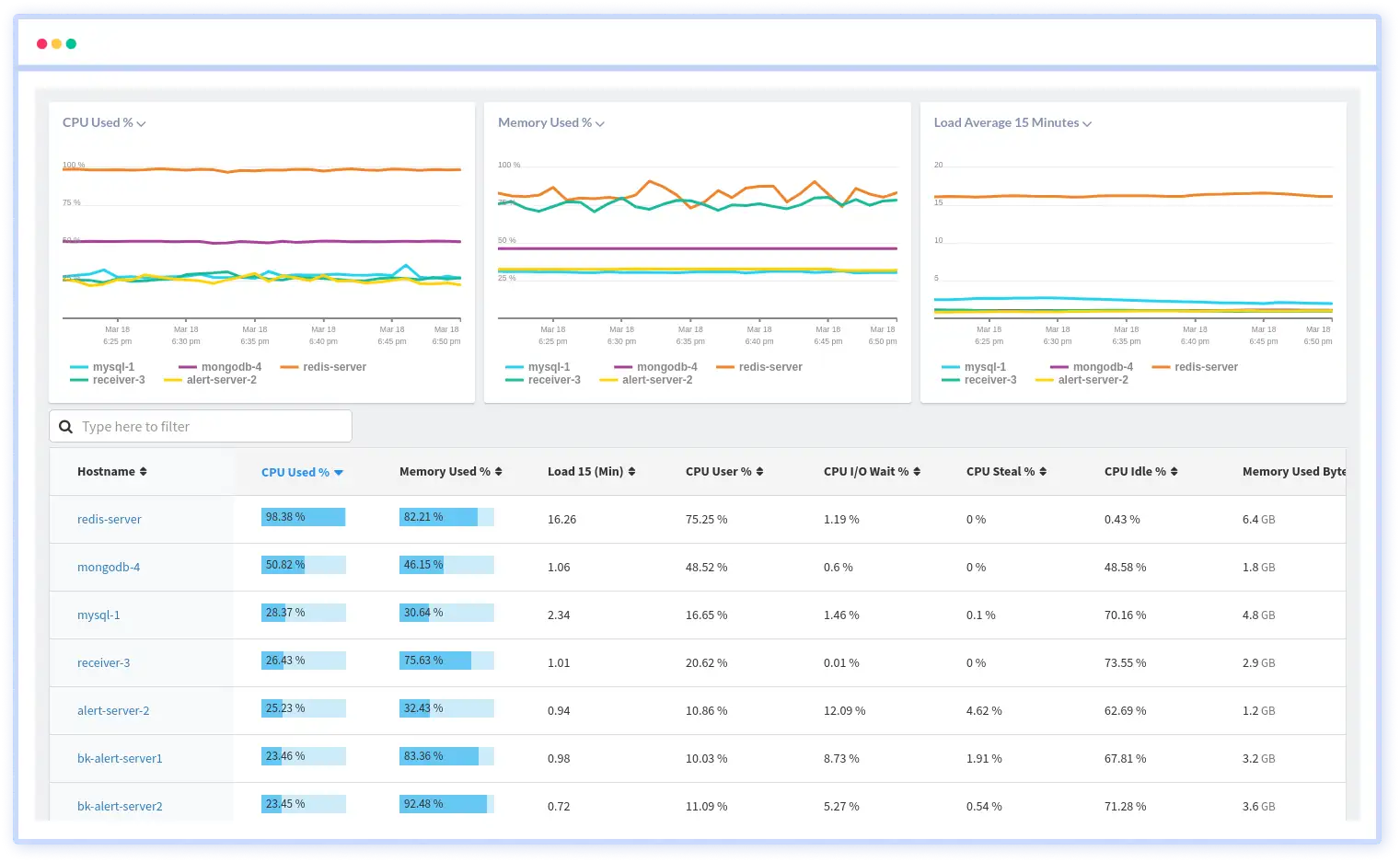 Atatus Redis monitoring tool