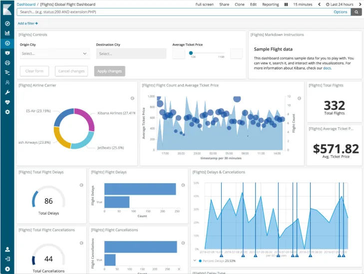Elasticsearch DevOps Monitoring Tool