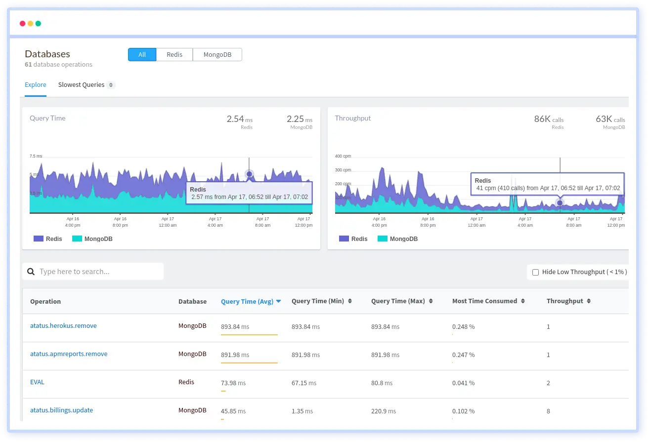Database Monitoring - Atatus