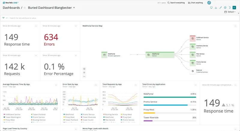 New Relic