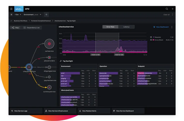 Splunk
