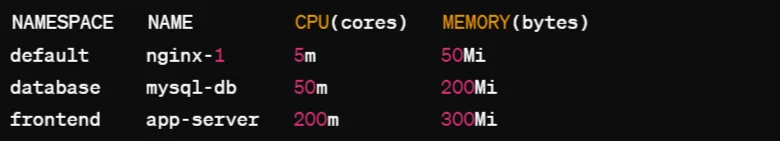 Detecting Bottlenecks