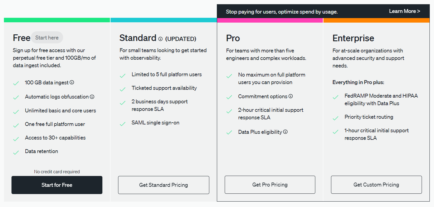 New Relic Pricing