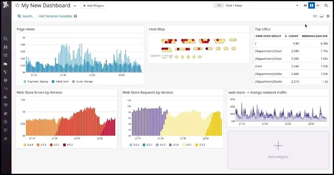 datadog