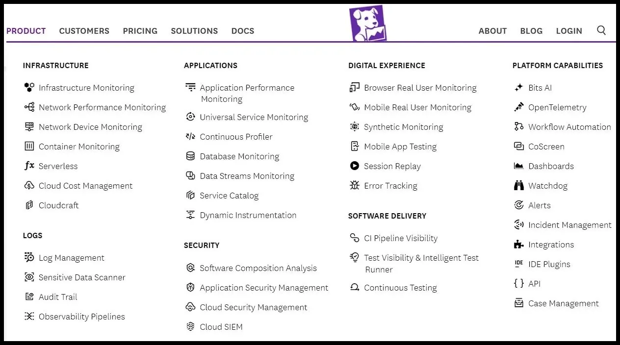 datadog-comprehensive-monitoring-features