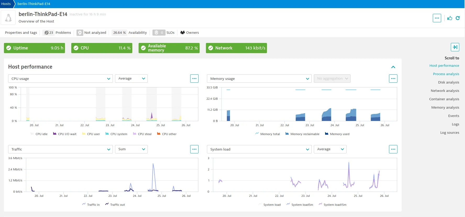 dynatrace-ui