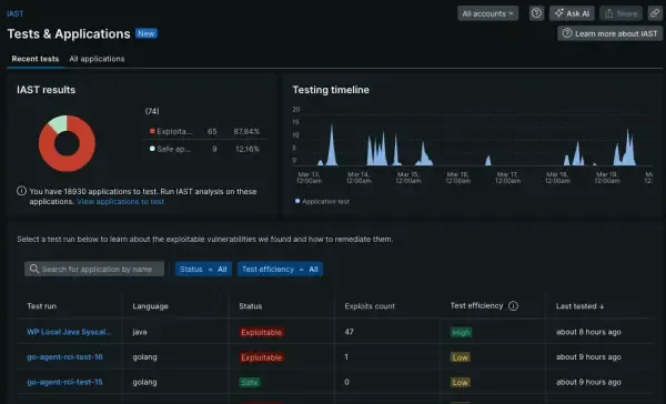 Interactive Application Security Testing (IAST)
