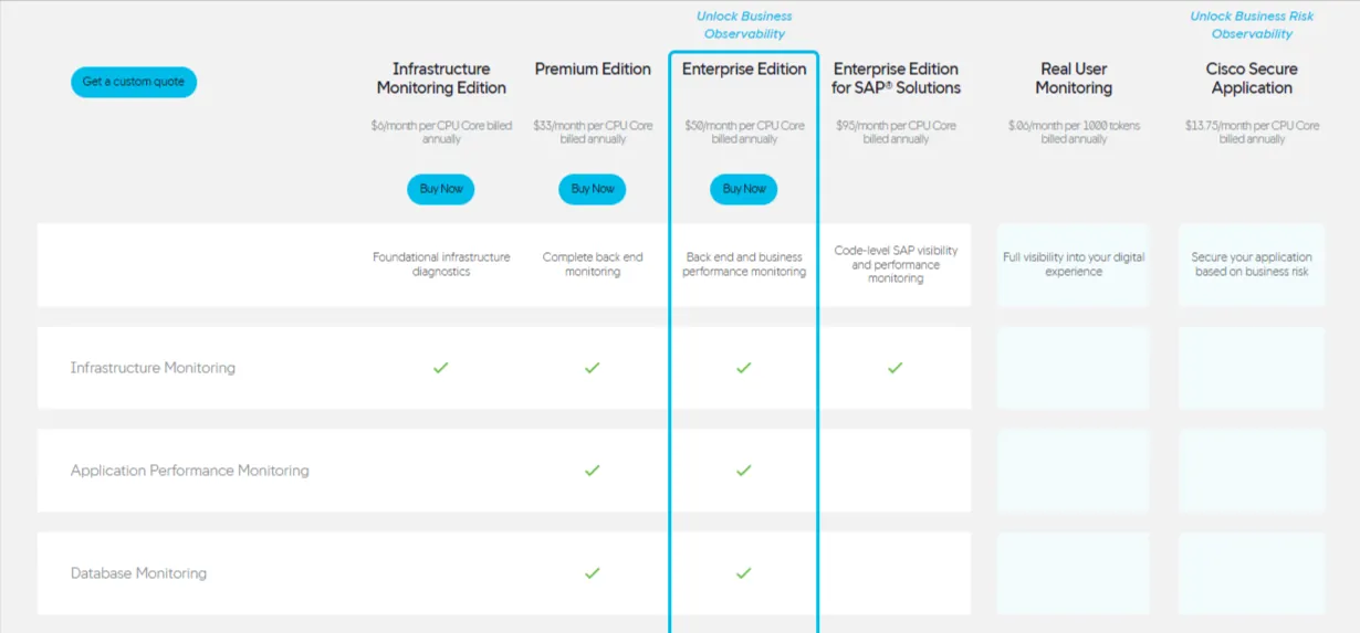 AppDynamics Pricing