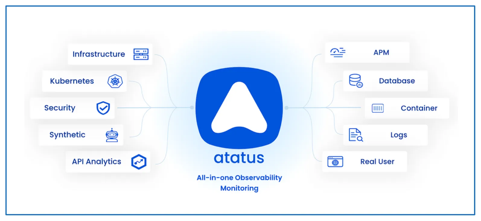 Atatus - Range of Products