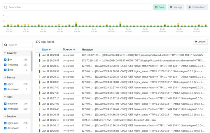 Atatus PostgreSQL Monitoring