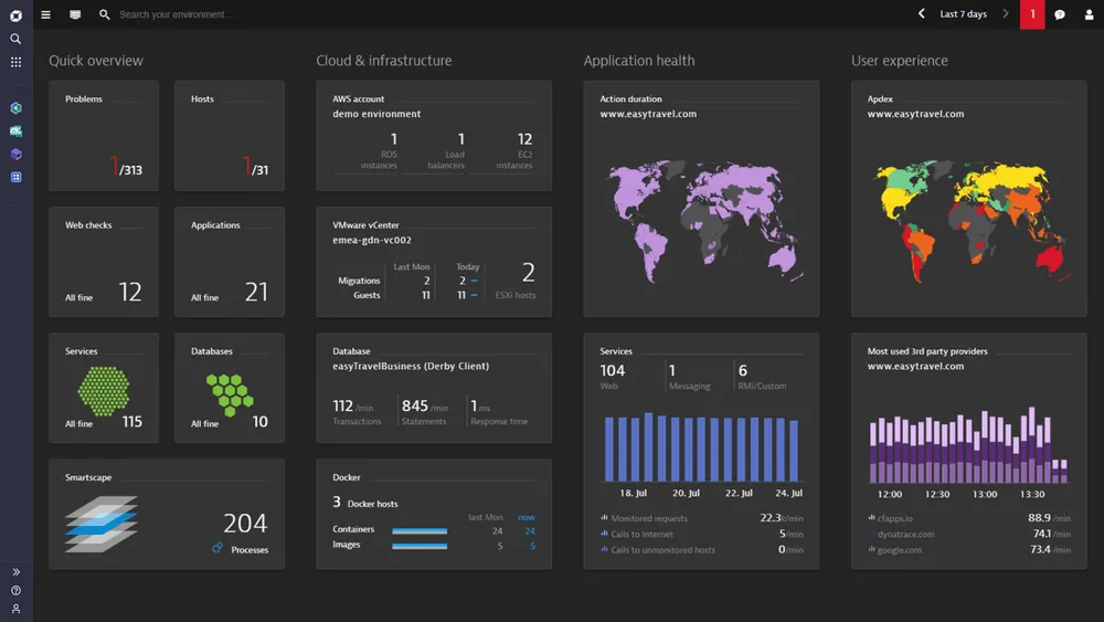 Dynatrace apm