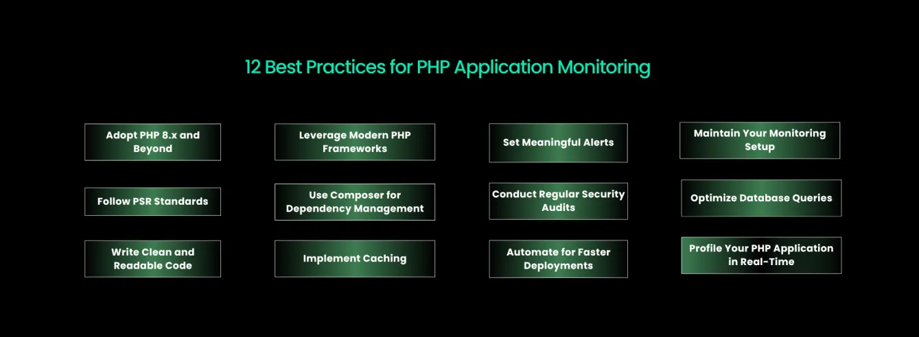PHP Monitoring Best Practices