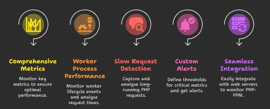 Atatus PHP-FPM Monitoring Features