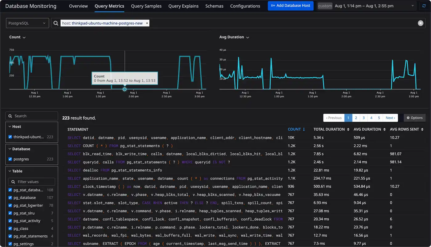 Atatus Database Monitoring Dashboard 