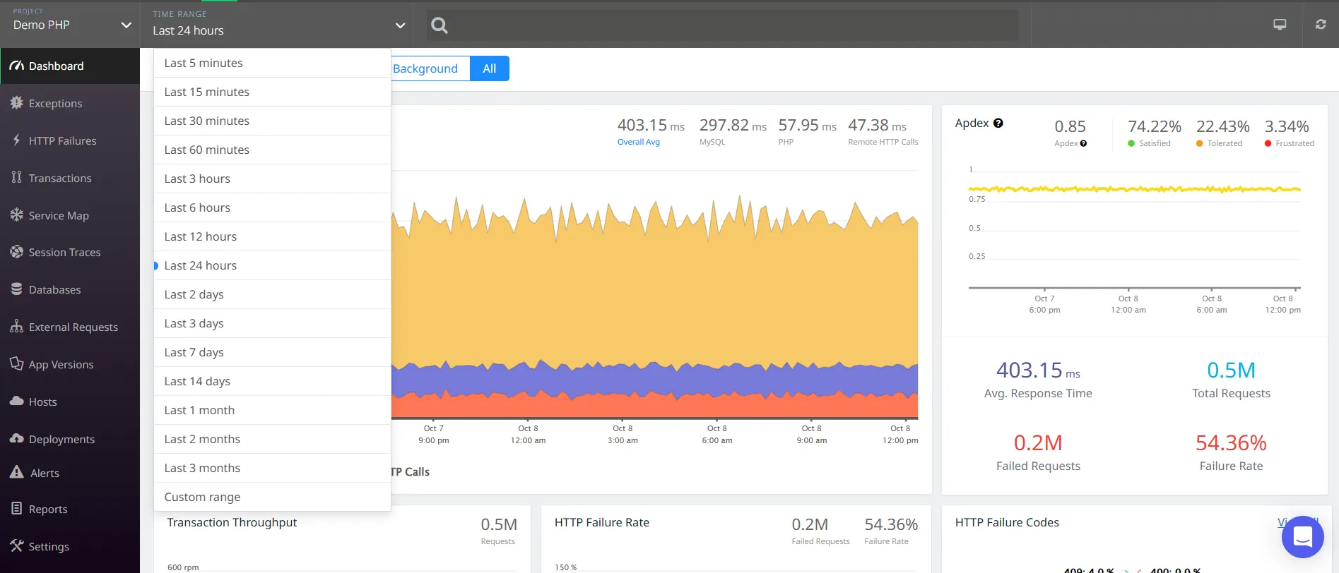 Atatus View: Complete Historical Data