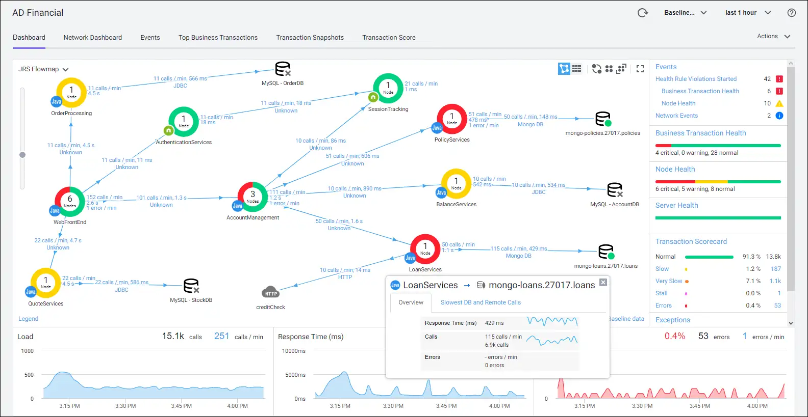 AppDynamics Observability Tool