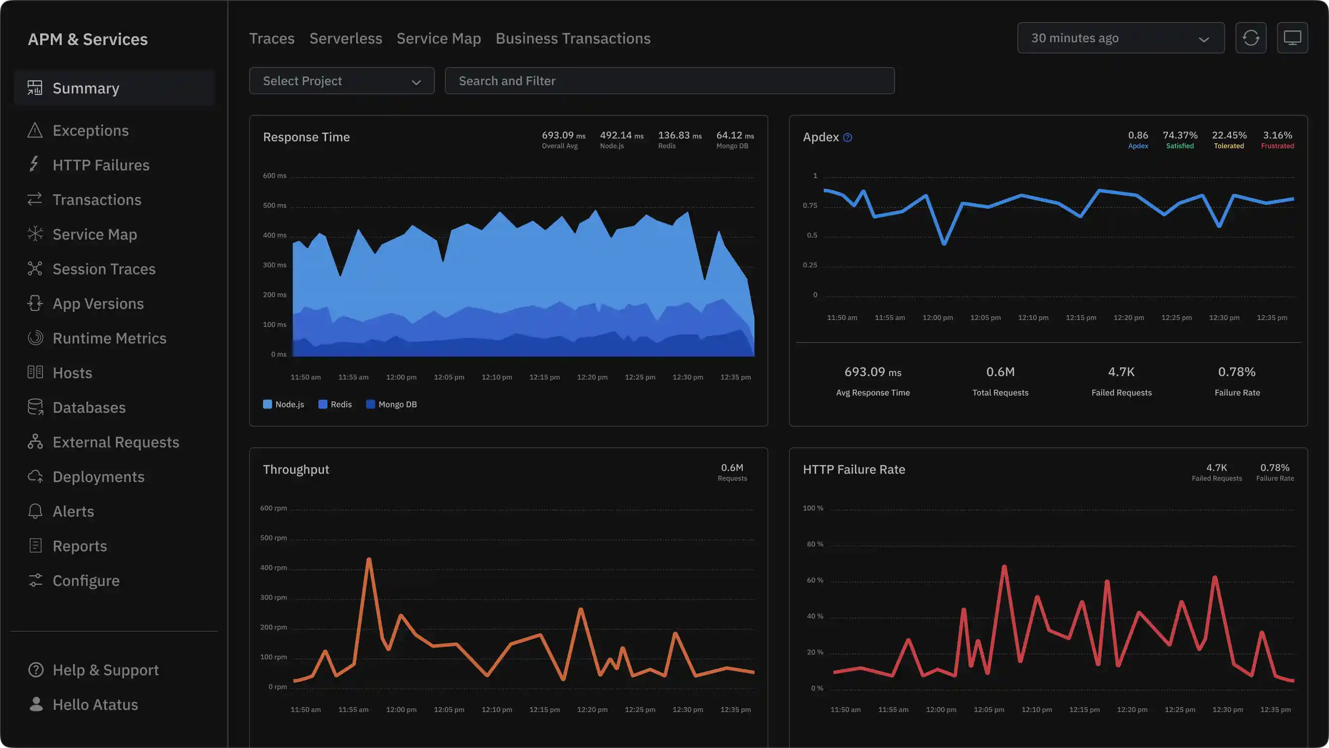 Atatus APM Dashboard