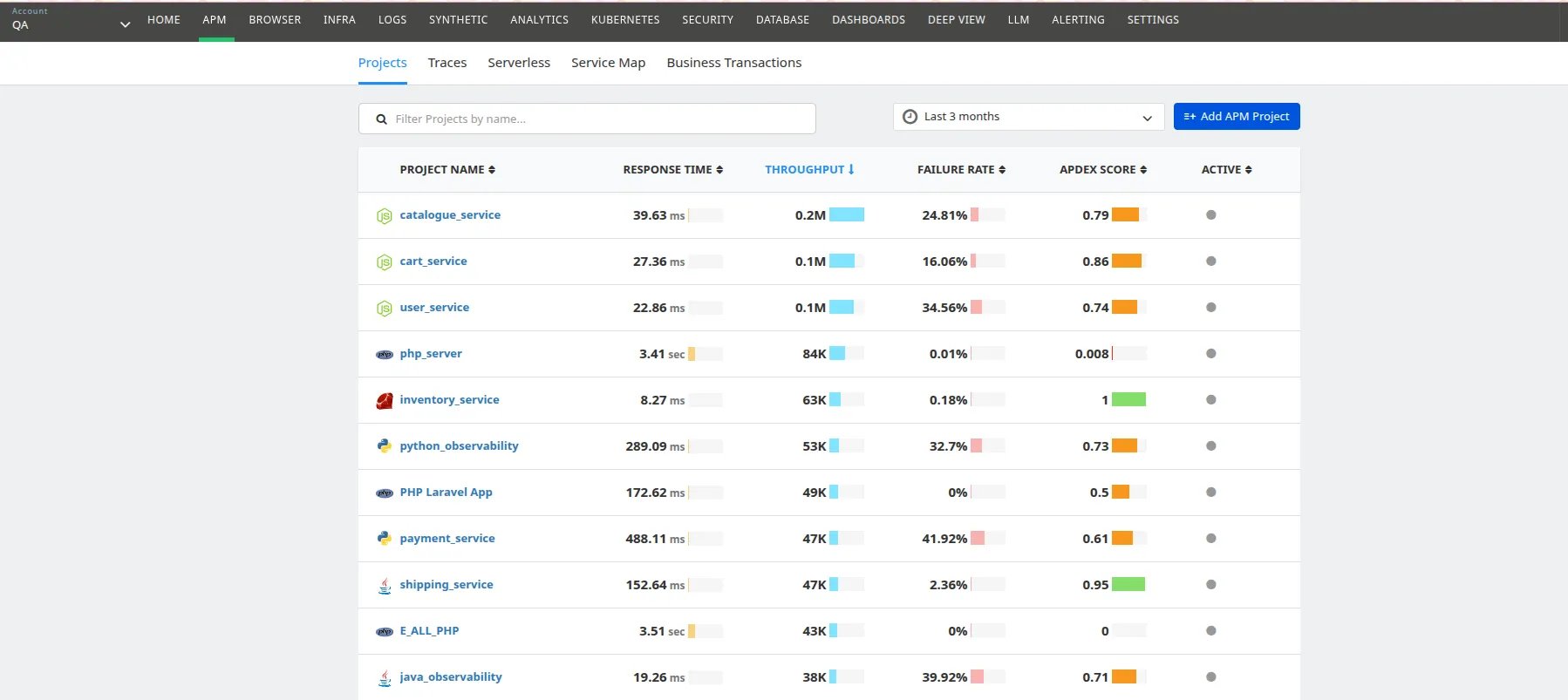 Atatus APM - list of all active projects