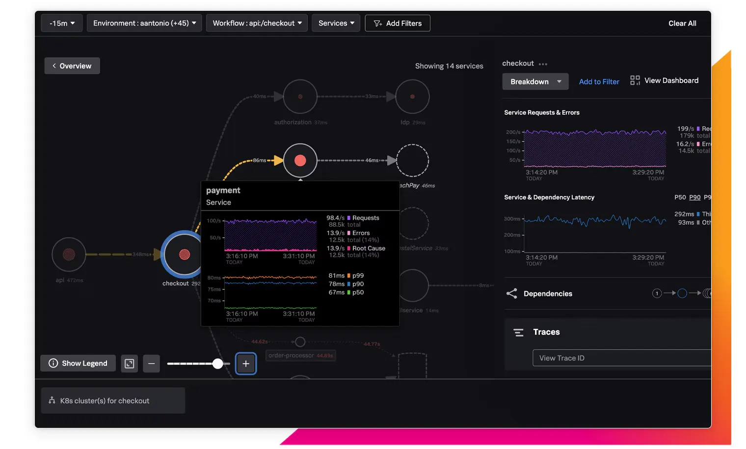 AppDynamics - New Relic Alternative