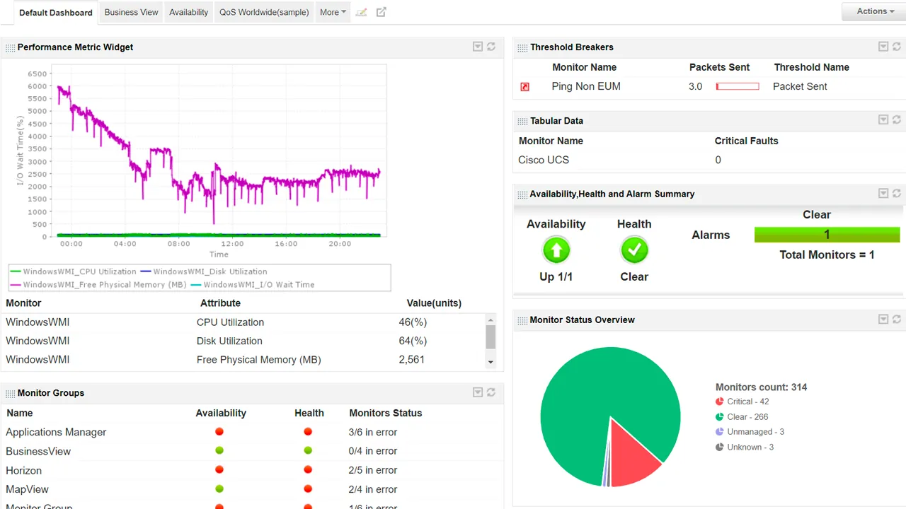 ManageEngine - New Relic Alternative