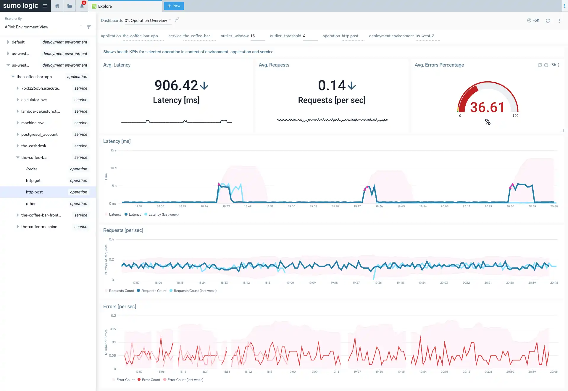 Sumo Logic - New Relic Alternative