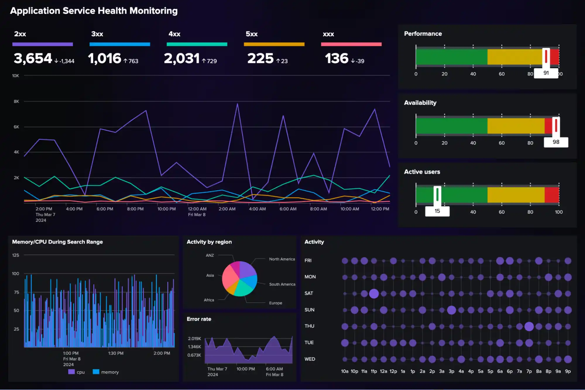 Splunk Observability Cloud