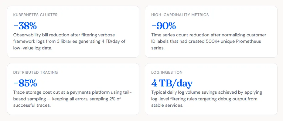 Real-World Cost Reduction Examples