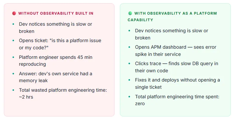 With and without observability