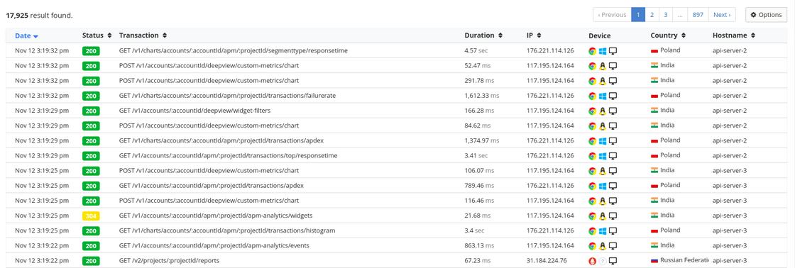 API Analytics
