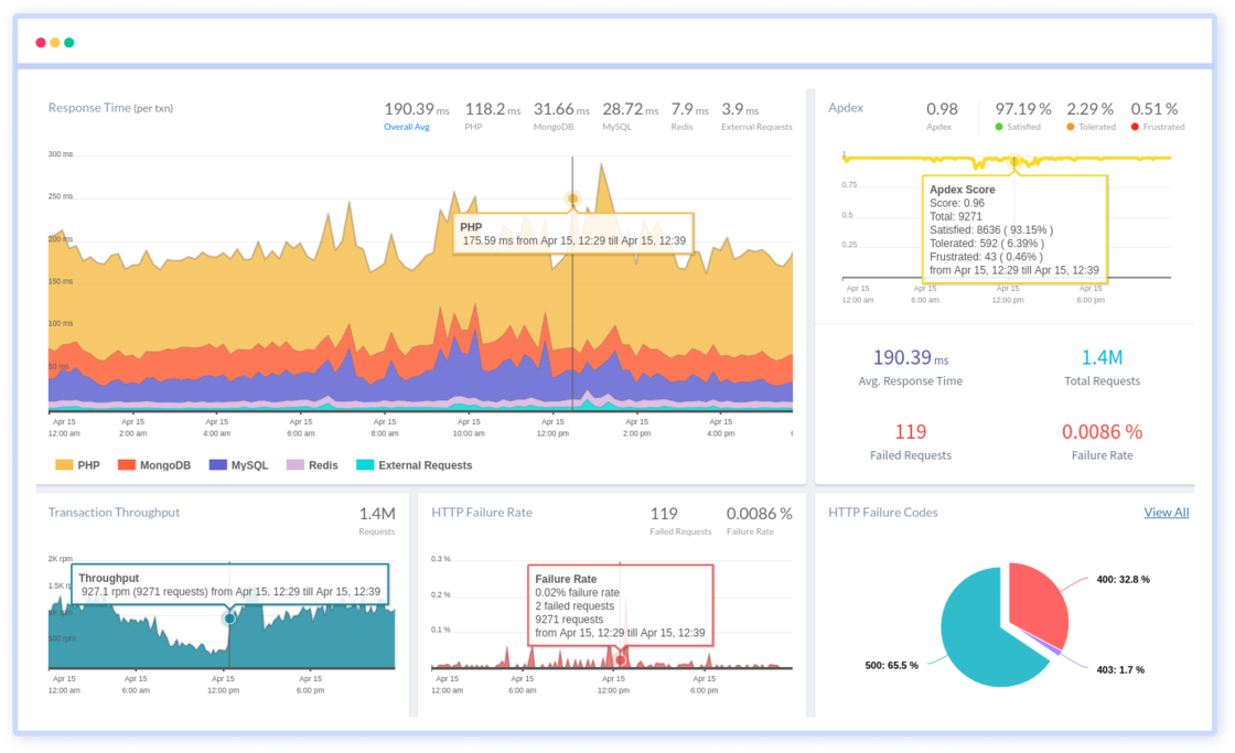 Golang Monitoring