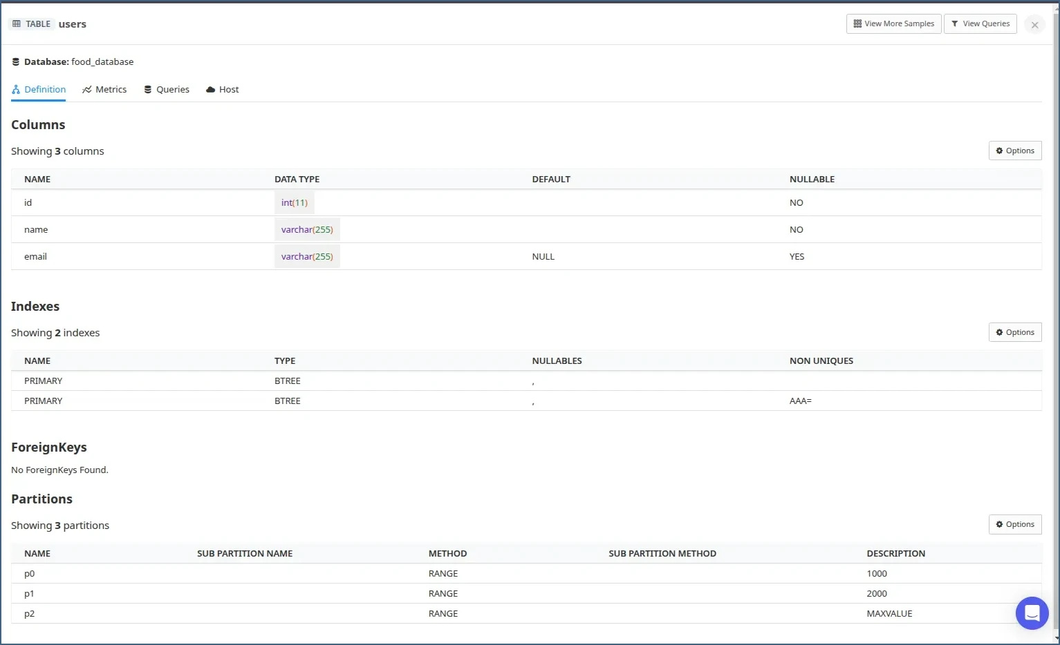 PostgreSQL and MySQL Schema
